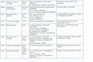 Bilde av Side 5: Svein's Historieoppgave fra 1968 - 3. realgymnas